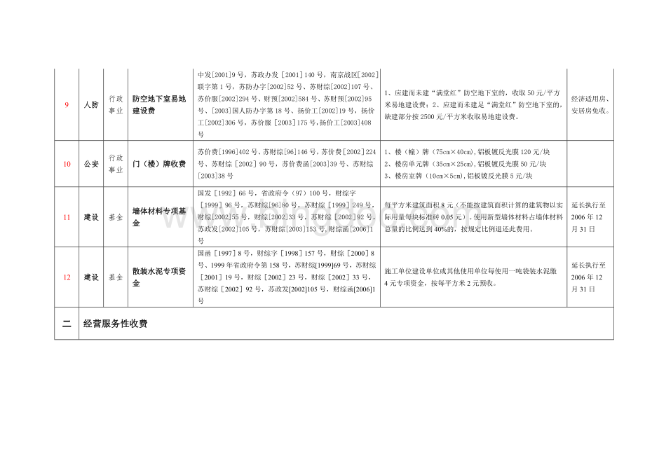 房地产开发报建各收费.doc_第3页