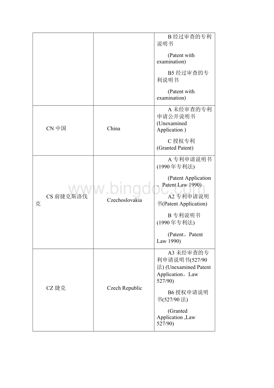 专利国别种类代码.docx_第3页