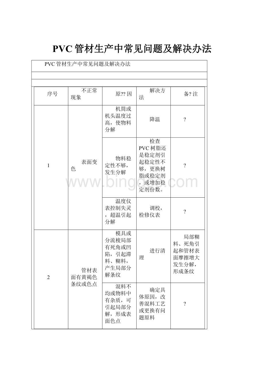 PVC管材生产中常见问题及解决办法.docx