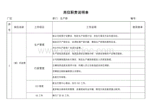 生产部岗位职责说明表Word文件下载.doc