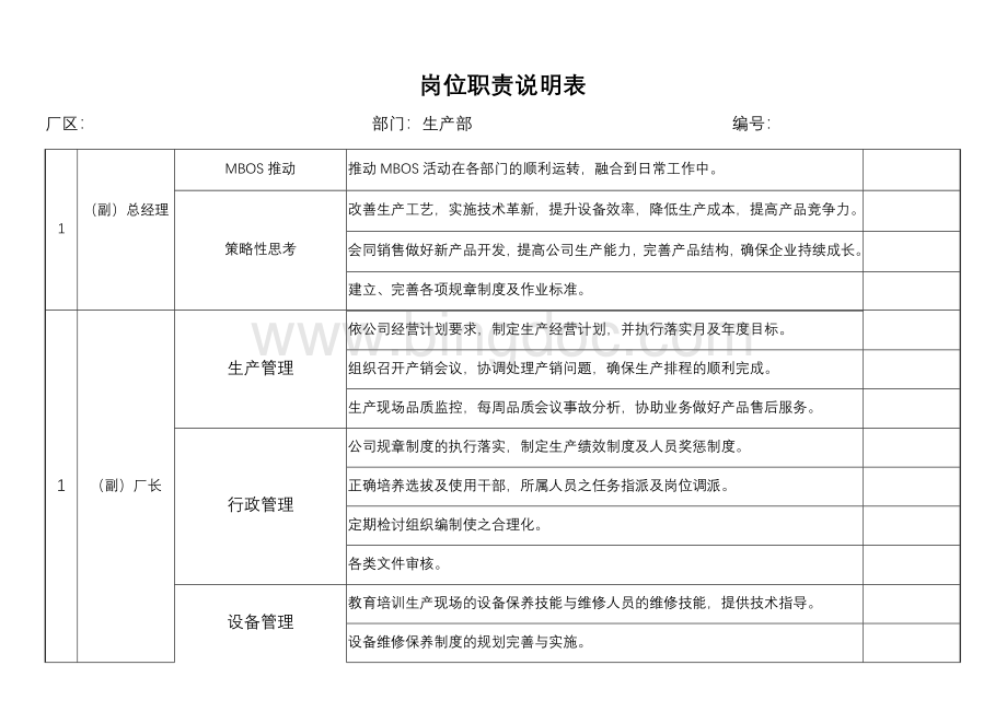 生产部岗位职责说明表Word文件下载.doc_第2页