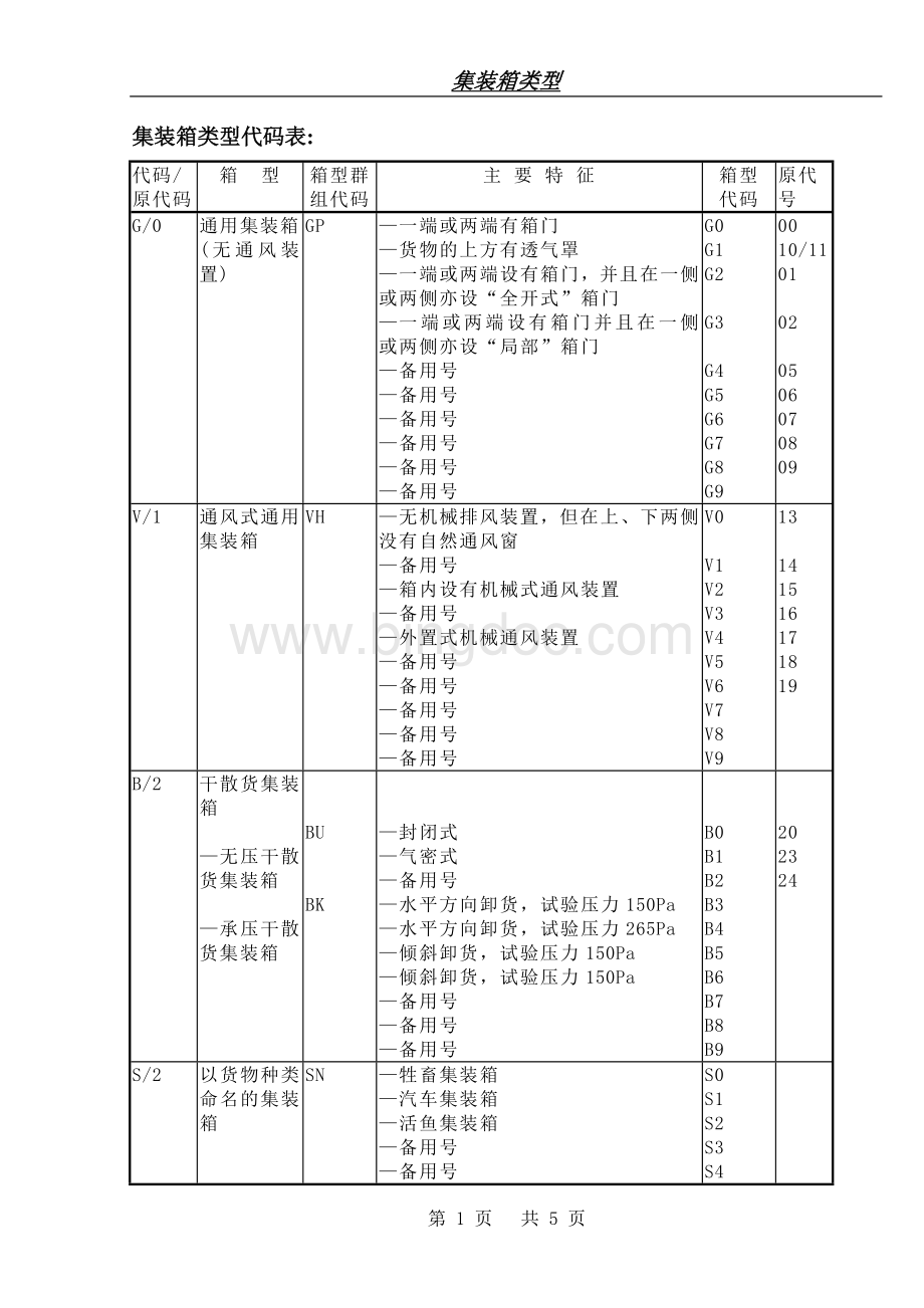 集装箱类型和尺寸代码表2012.doc_第1页