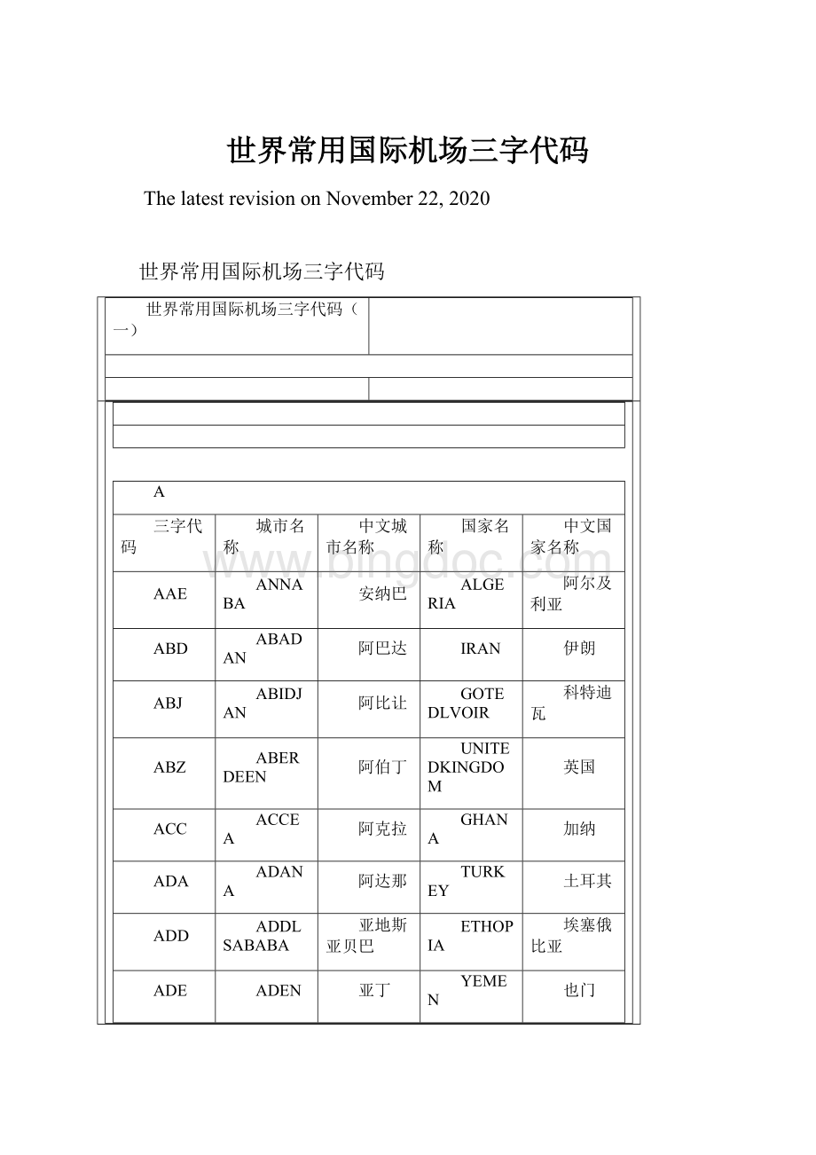 世界常用国际机场三字代码Word格式.docx