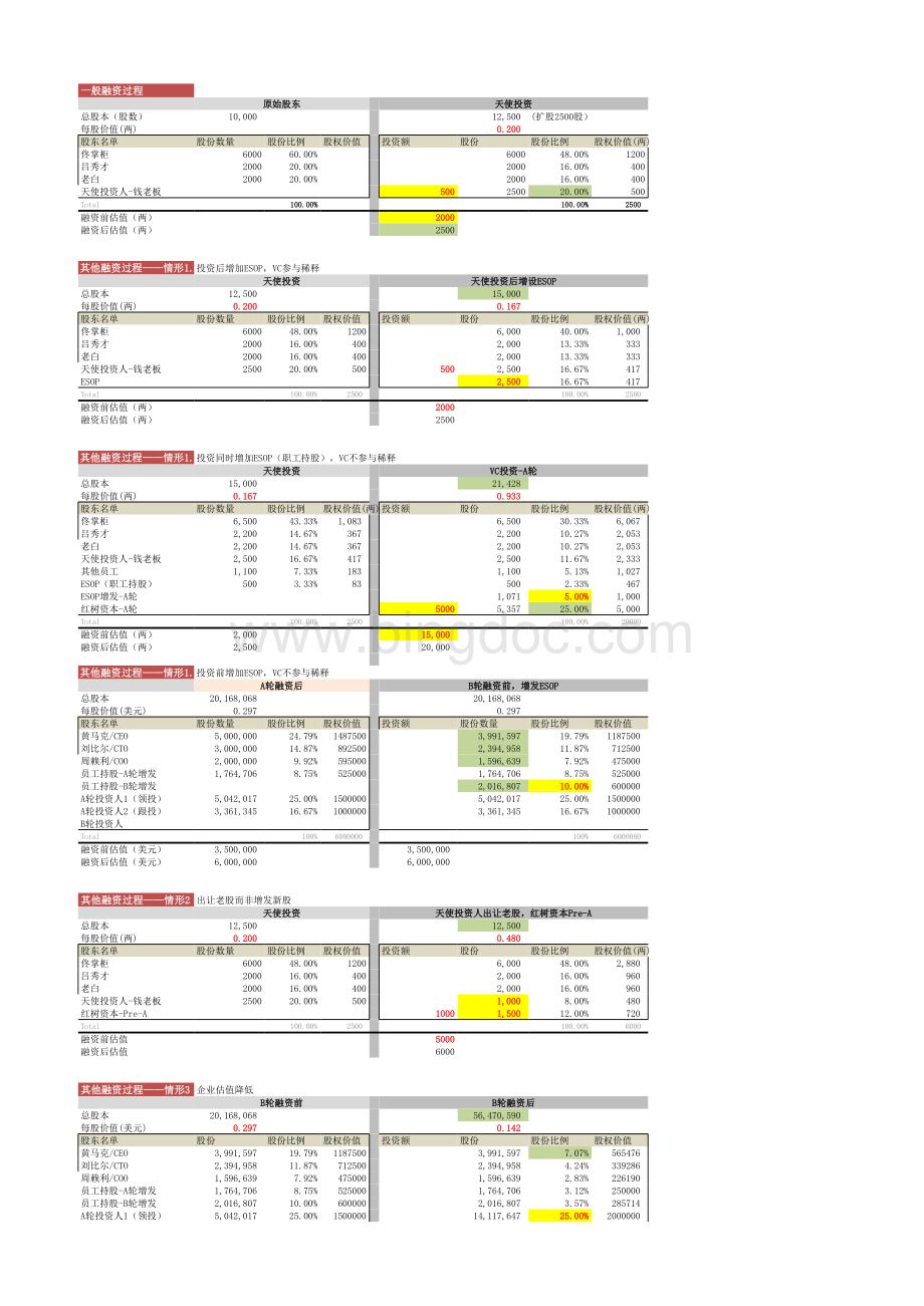 融资后的股权比例及股权价值计算案例表格文件下载.xls