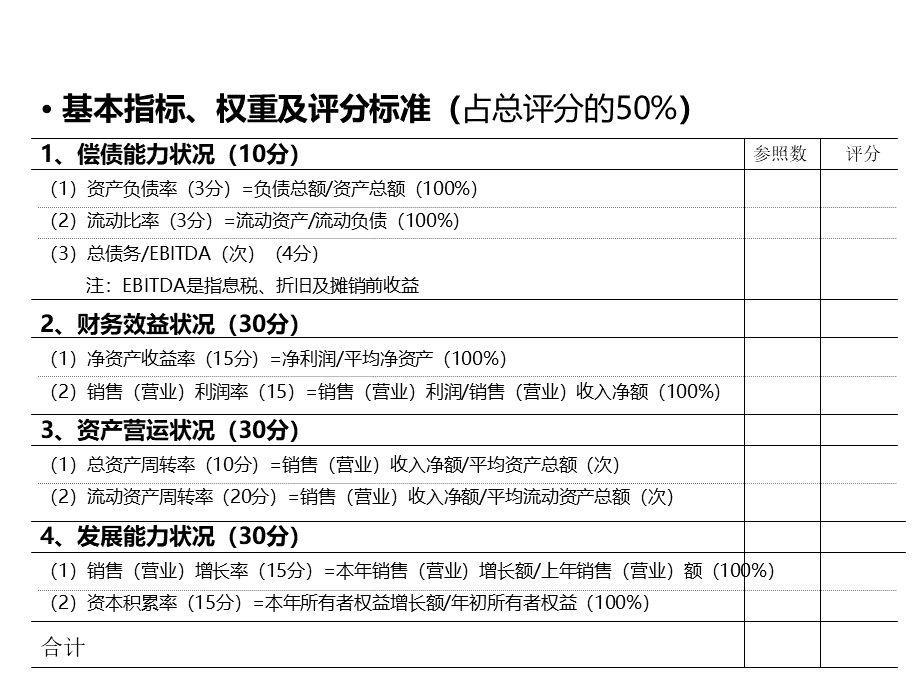 德勤-企业评估指标.ppt