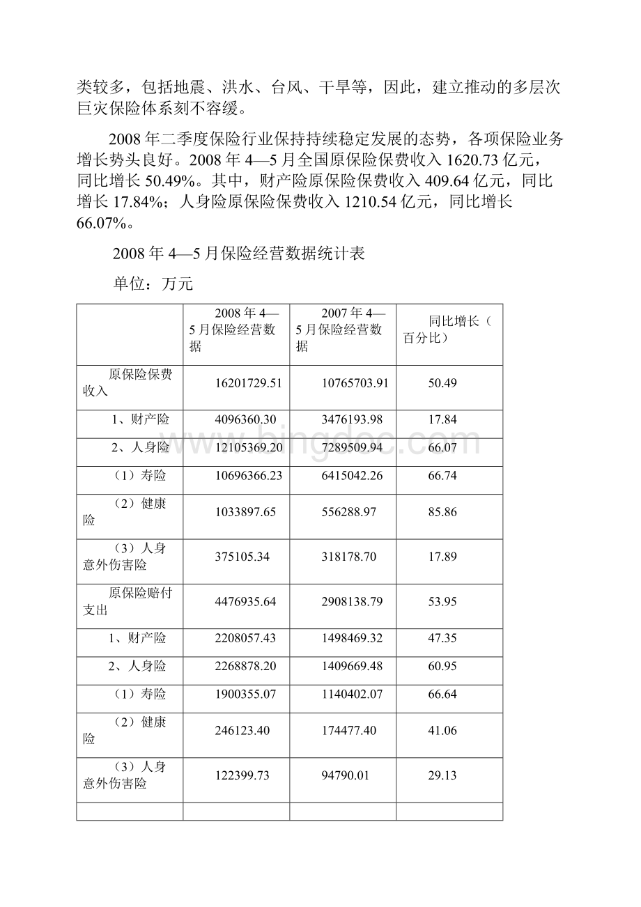 二季度投资型保险理财产品报告.docx_第2页