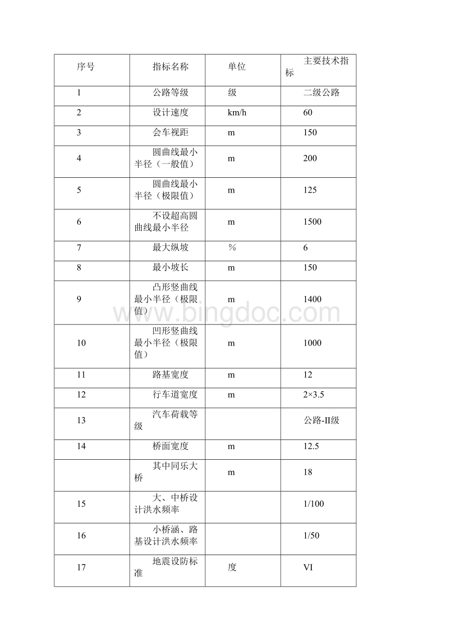 报告书主要内容摘要Word格式.docx_第2页