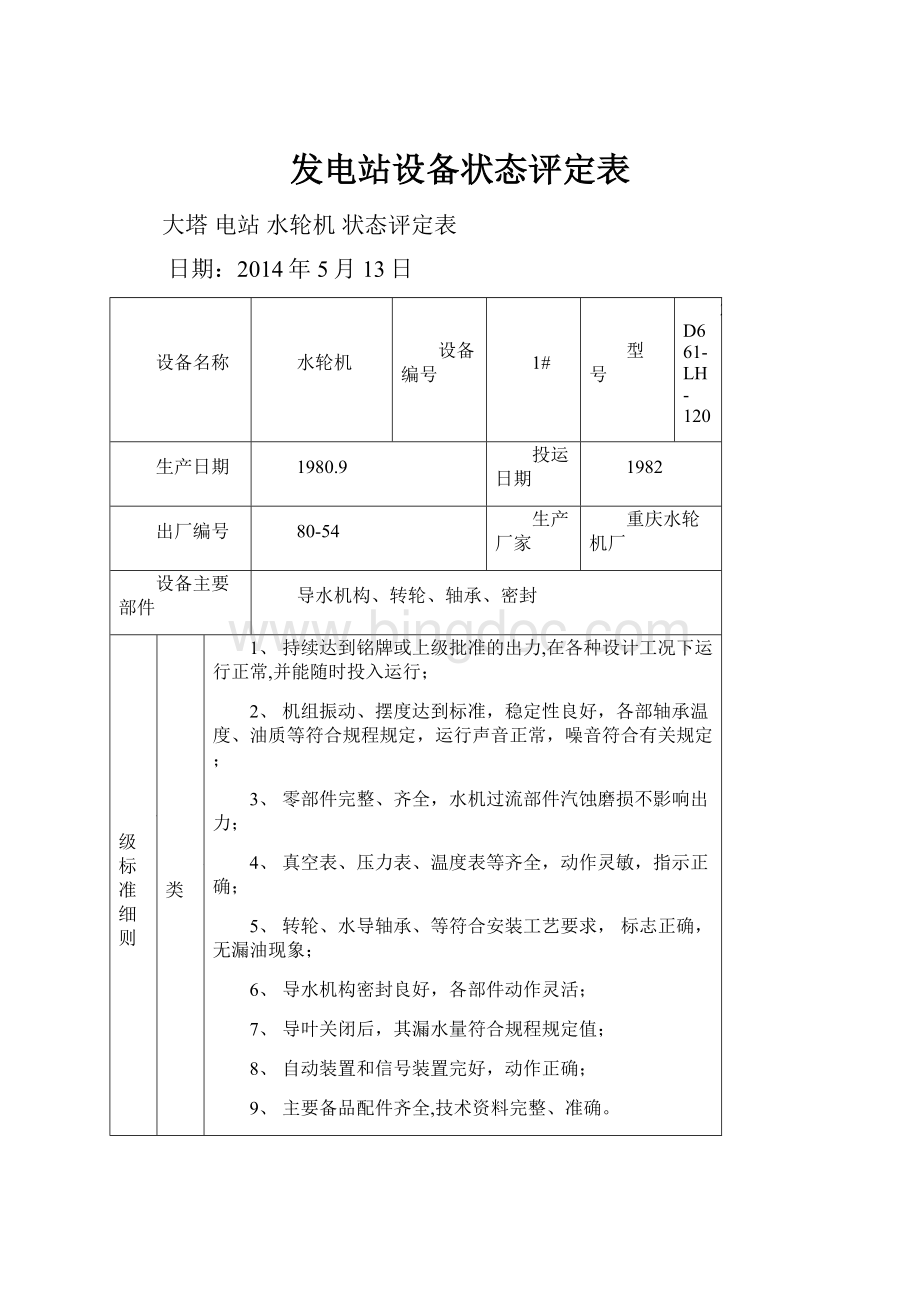 发电站设备状态评定表.docx_第1页