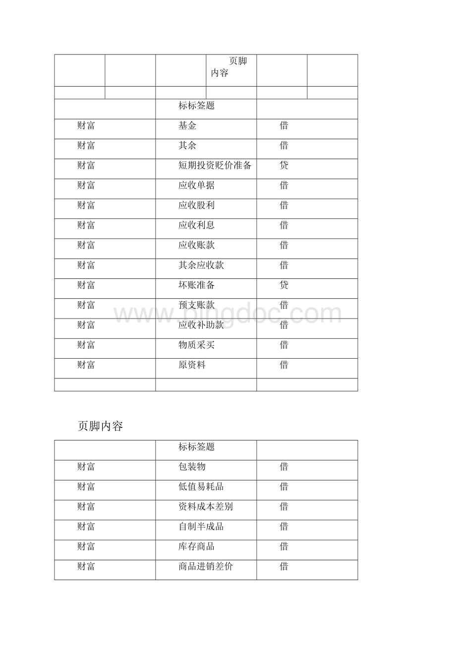 最新工业企业会计科目表.docx_第2页