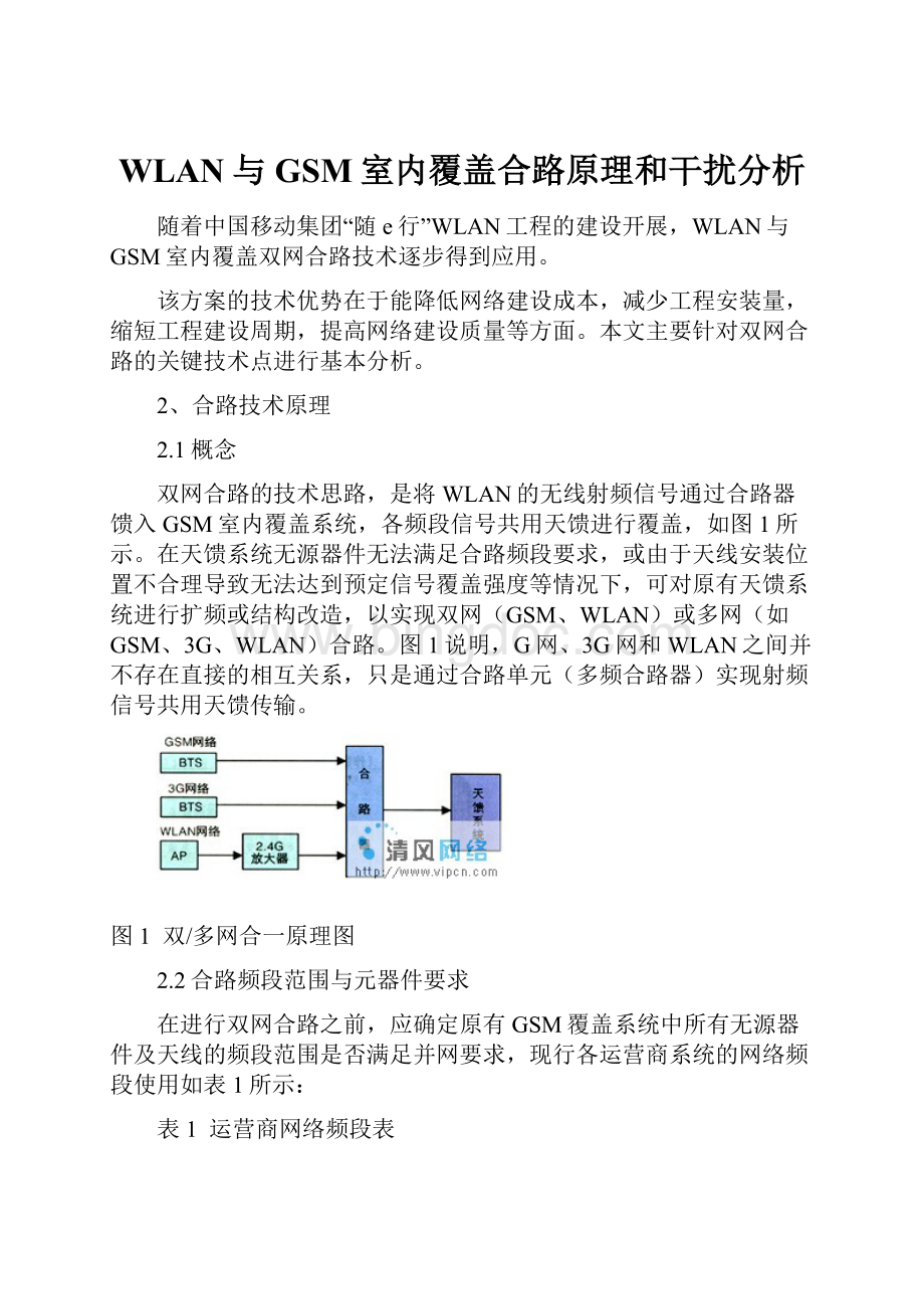 WLAN与GSM室内覆盖合路原理和干扰分析.docx