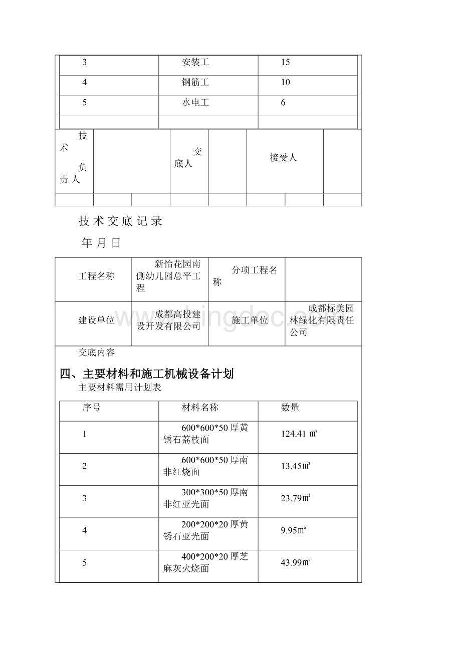 总平工程技术交底.docx_第2页