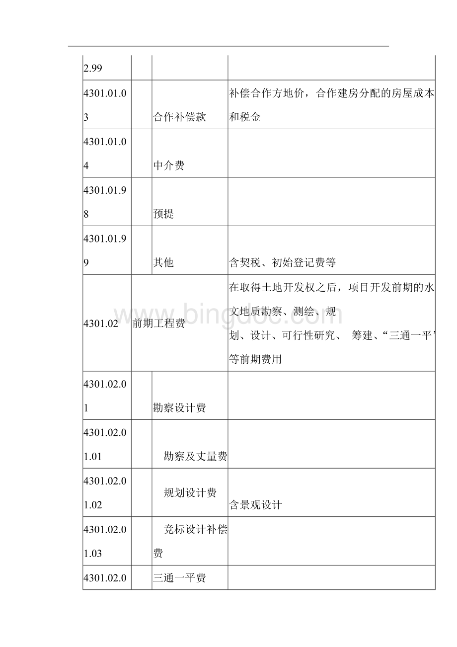 房地产开发成本明细科目一览表Word文档下载推荐.doc_第2页