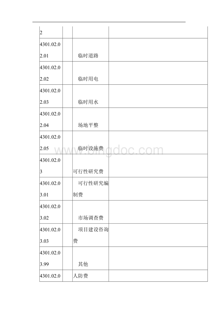 房地产开发成本明细科目一览表.doc_第3页