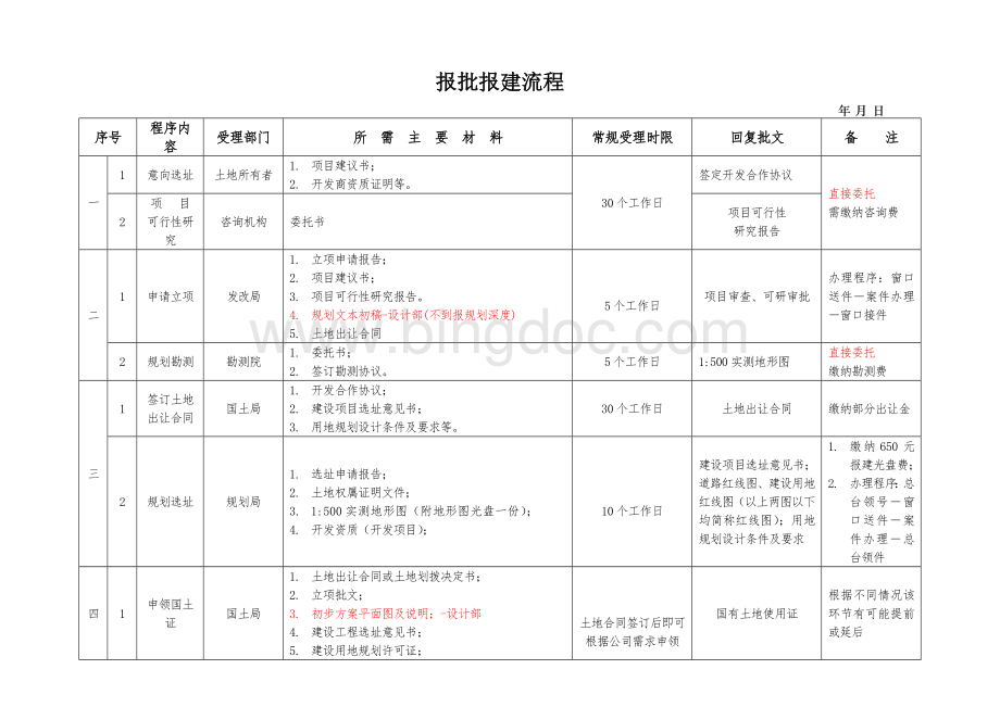 项目报批报建流程Word文件下载.doc_第1页