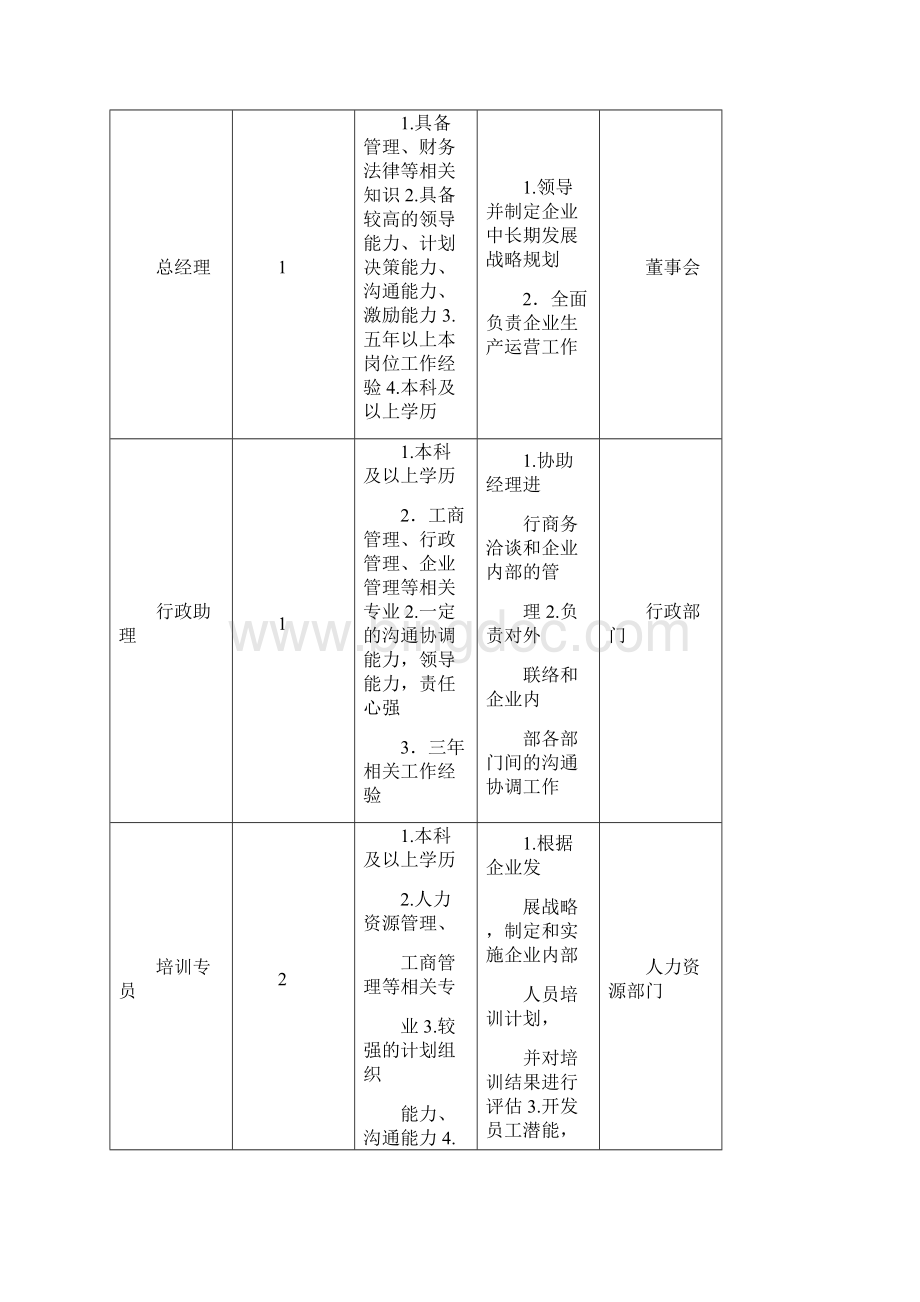 美的集团外部招聘策划方案Word格式文档下载.docx_第2页