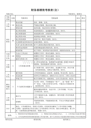 财务部绩效考核-财务各个岗位(全).xlsx