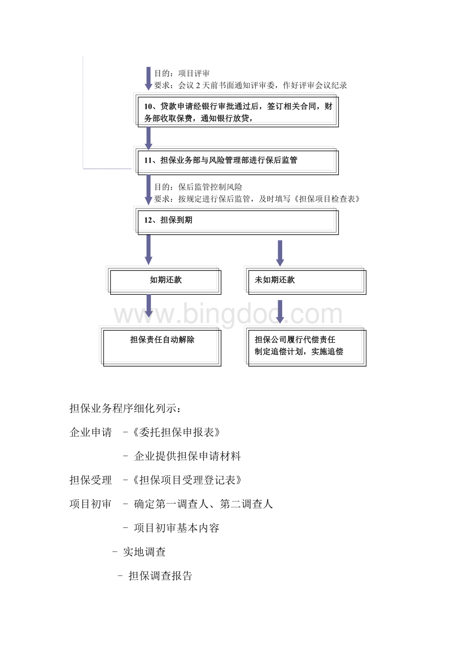 担保公司担保业务操作流程(详细)Word文件下载.doc_第3页