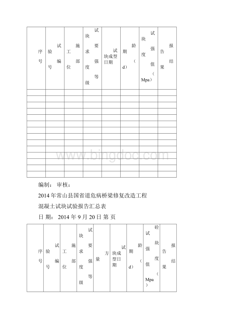 试验送检台账Word格式文档下载.docx_第3页