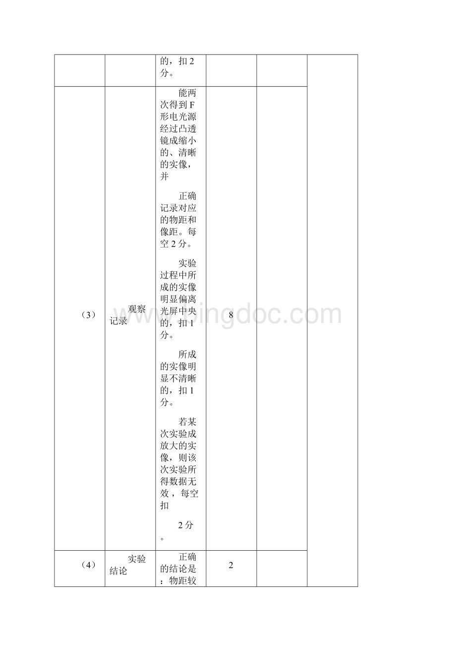 河南省中招理化生实验考试评分实用标准.docx_第2页