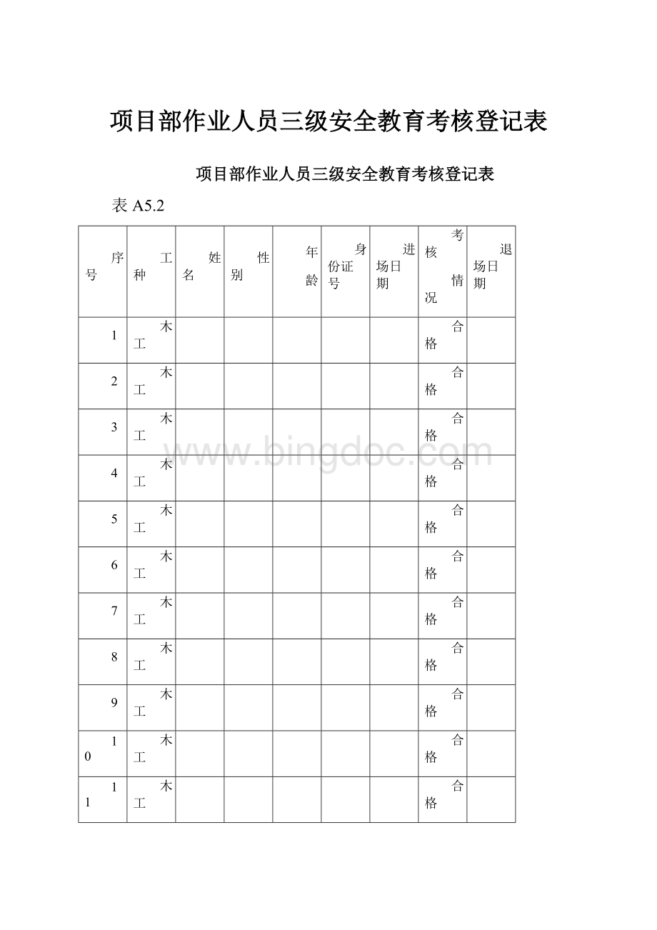 项目部作业人员三级安全教育考核登记表Word文档下载推荐.docx