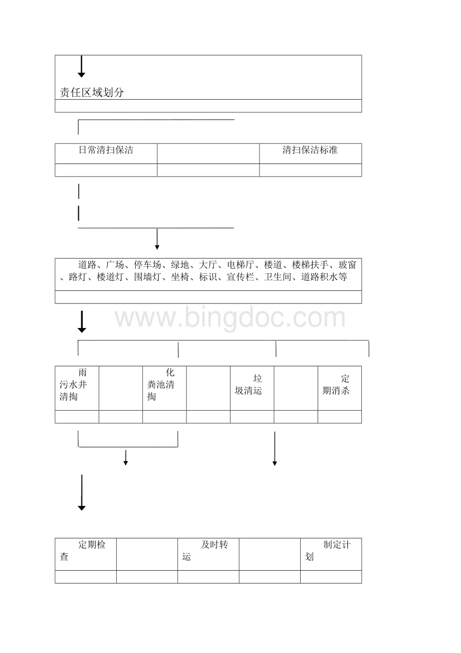 环卫保洁作业规范全套Word下载.docx_第2页