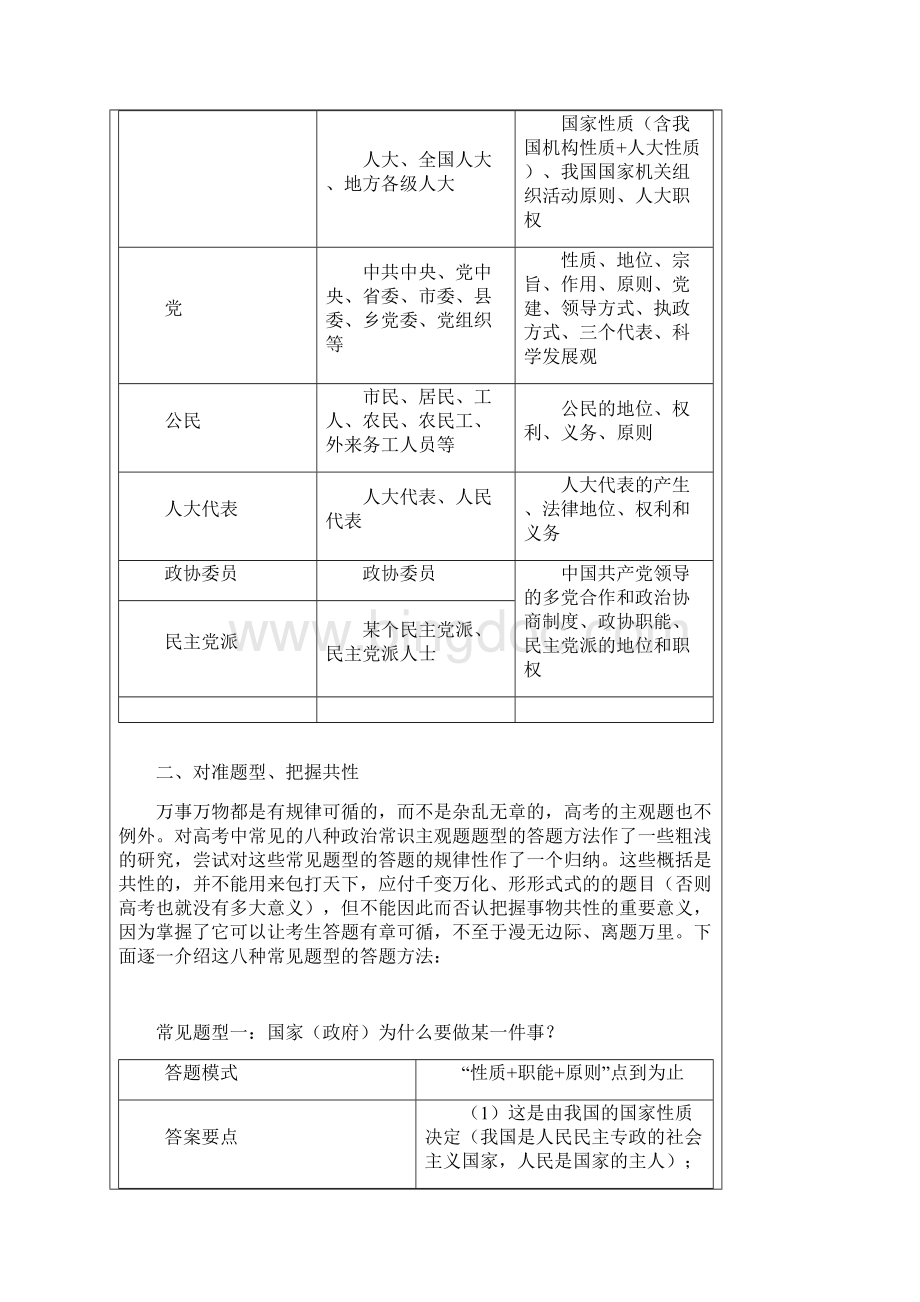 明确不同主体是答好政治常识主观题常见题型的关键Word文件下载.docx_第2页