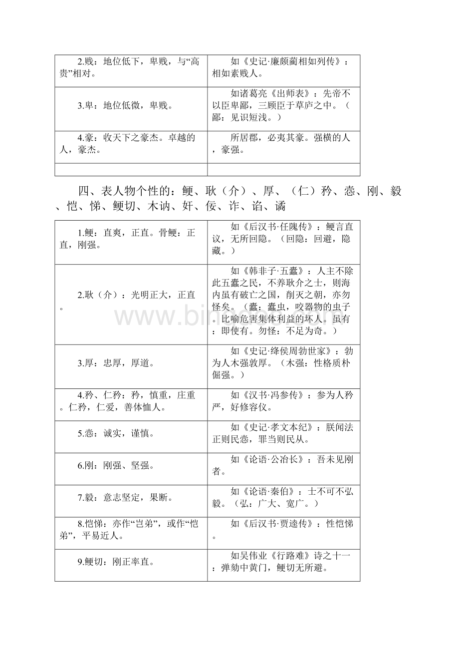 高考语文文言文高频词48组.docx_第2页