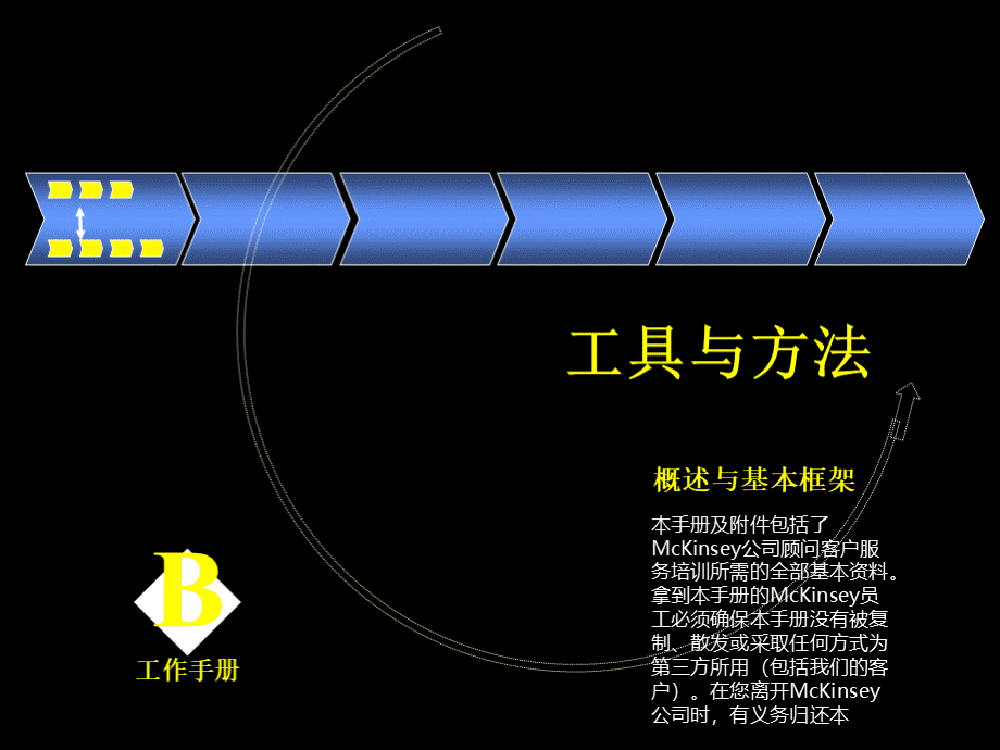 麦肯锡工具方法.ppt