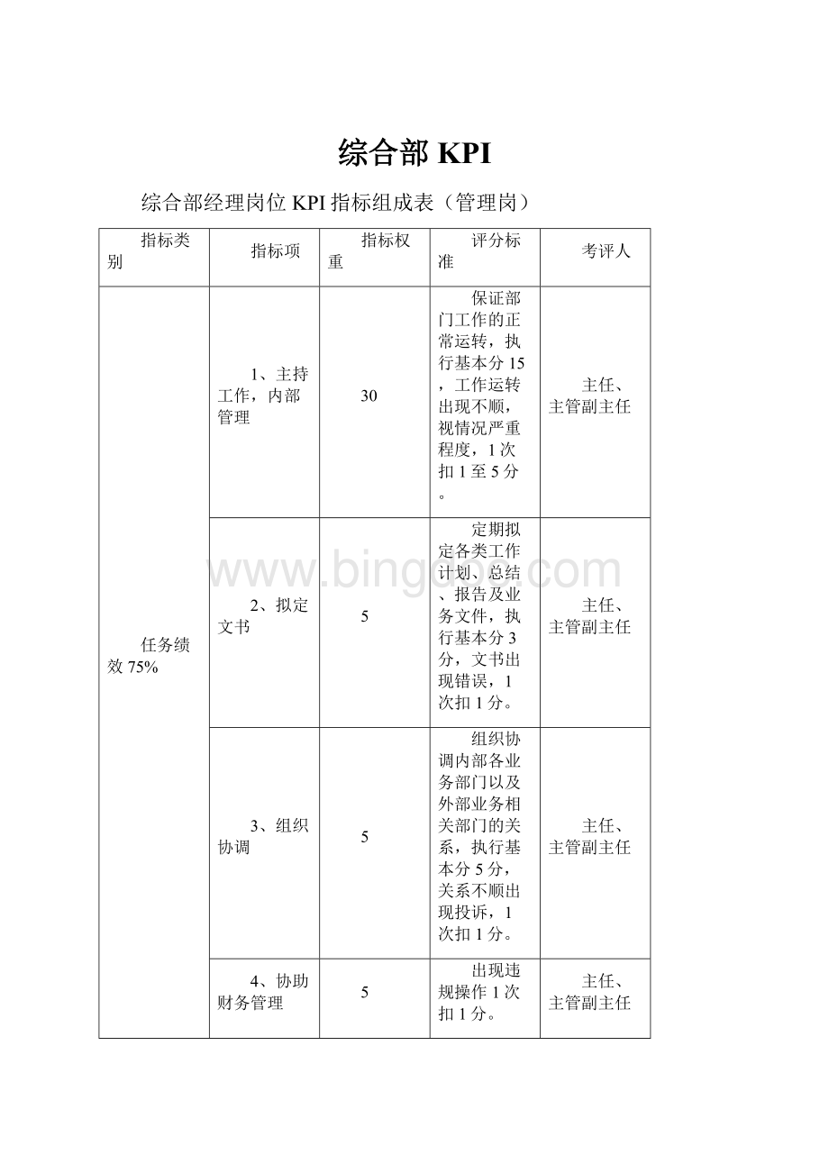 综合部KPI.docx_第1页