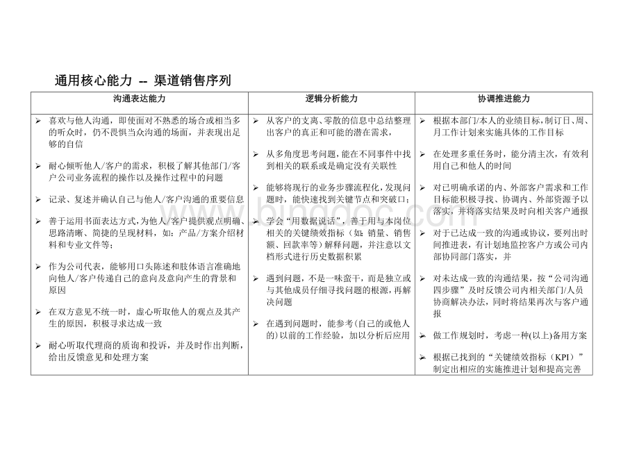 销售渠道人员胜任力模型Word格式.doc_第2页