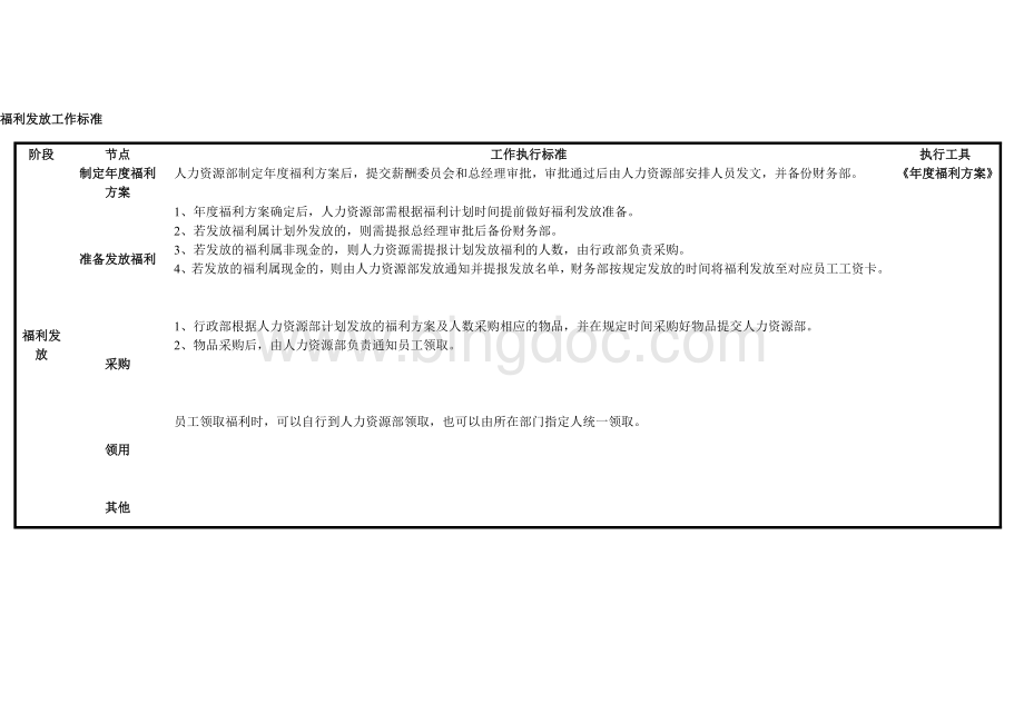 福利发放流程-4.doc_第2页