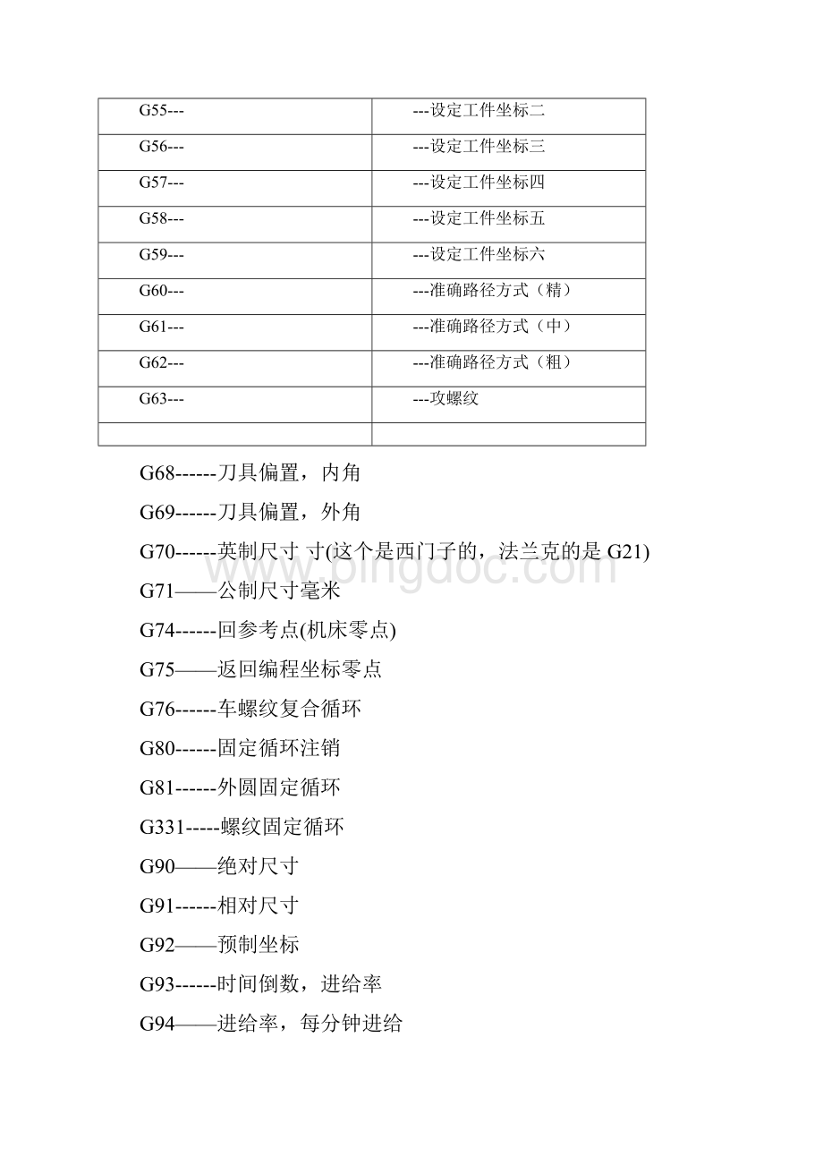 数控编程代码详解Word文档下载推荐.docx_第3页