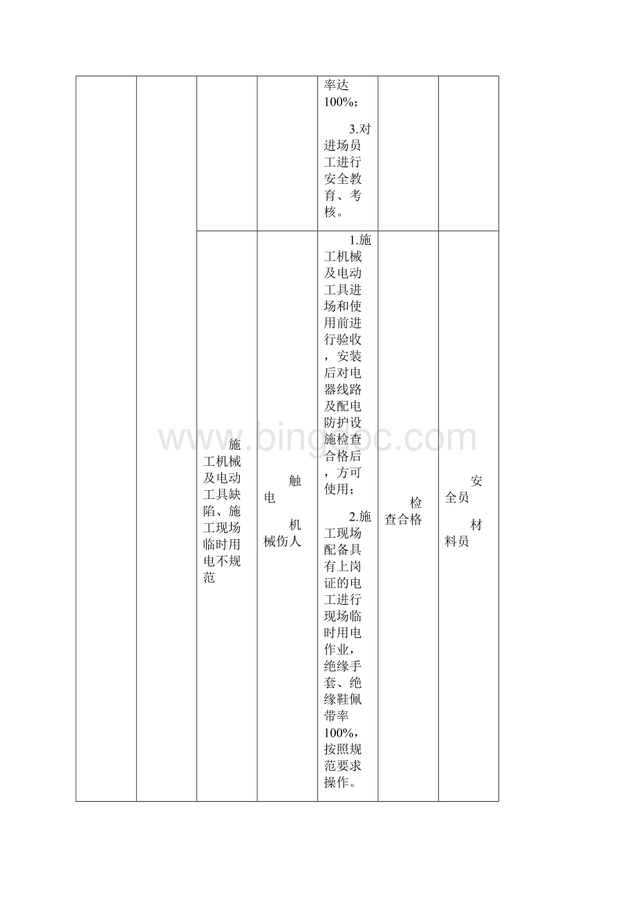 施工现场环境及职业健康安全目标指标及管理方案Word文件下载.docx_第3页