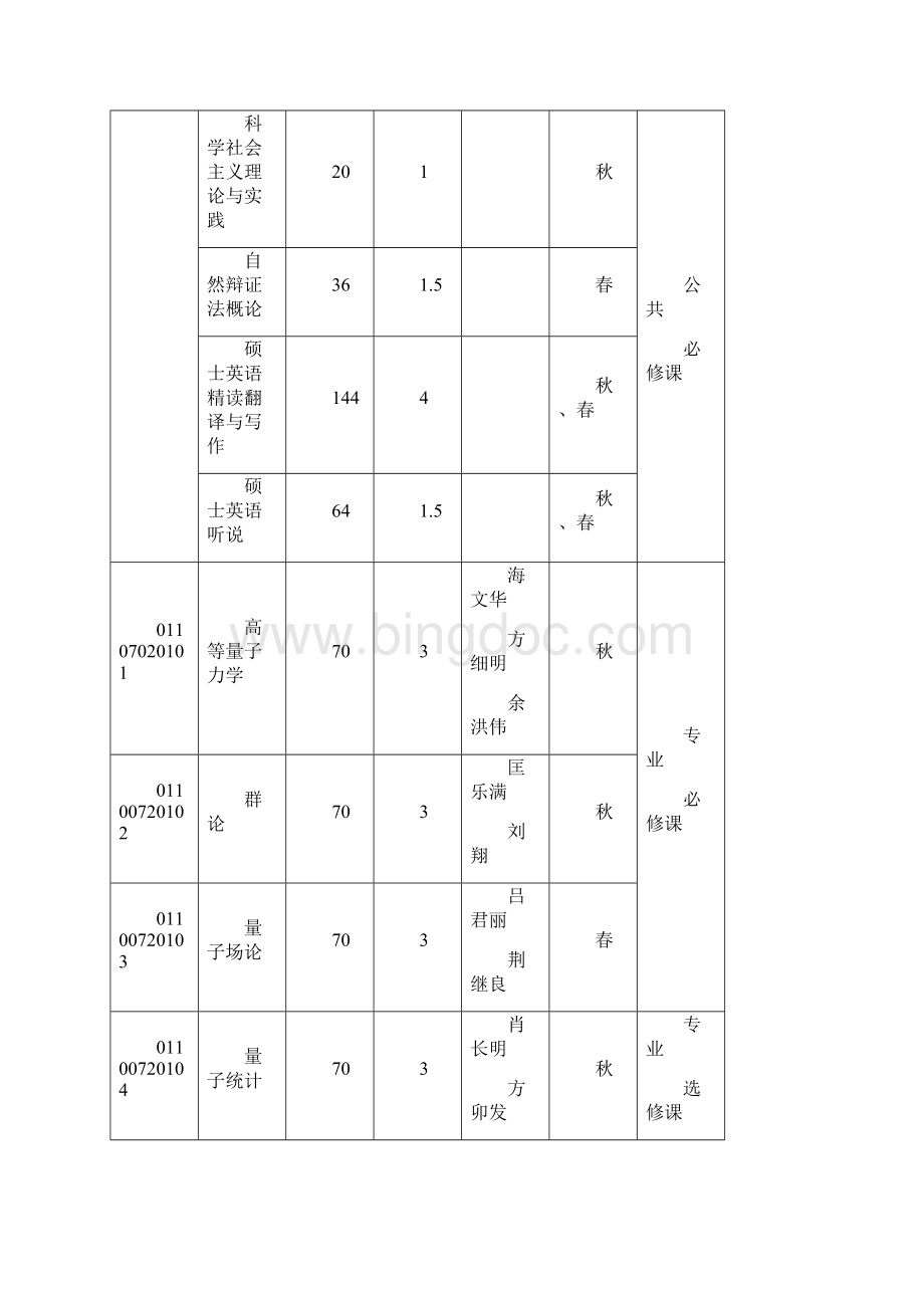 精品文档理论物理专业硕士研究生培养方案.docx_第2页