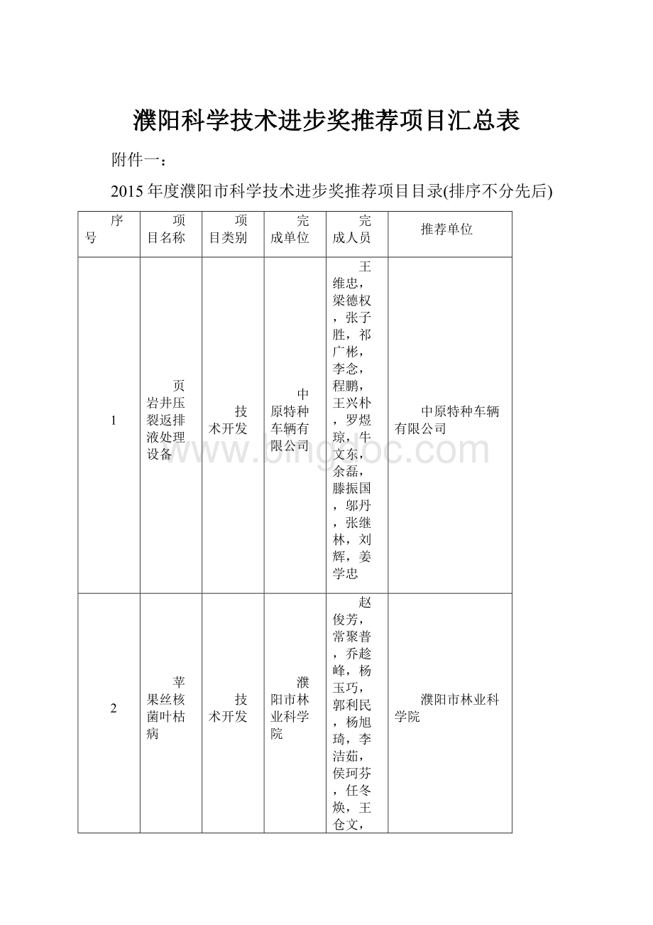 濮阳科学技术进步奖推荐项目汇总表.docx