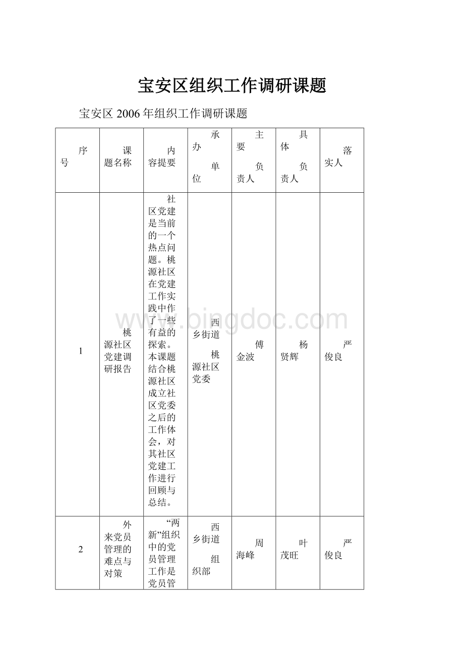 宝安区组织工作调研课题Word格式文档下载.docx