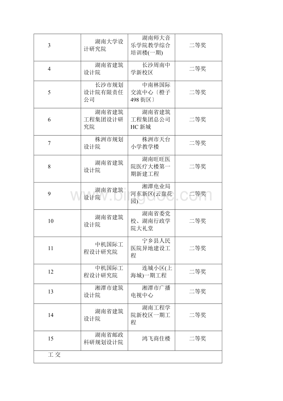 湖南省年度优秀工程勘察设计评选结果.docx_第3页