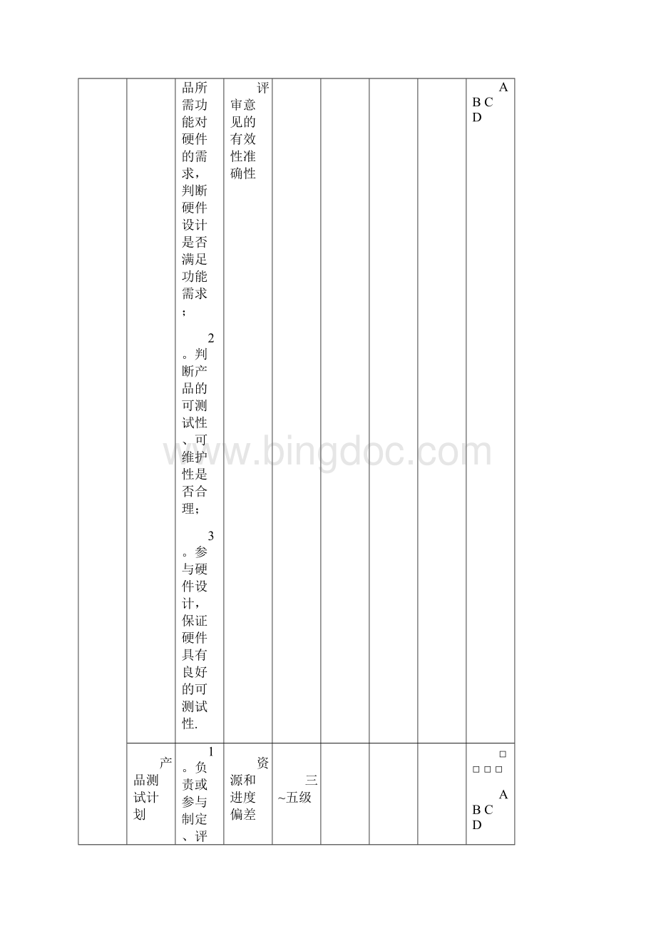 完整word华为硬件测试类行为标准样例文档格式.docx_第3页