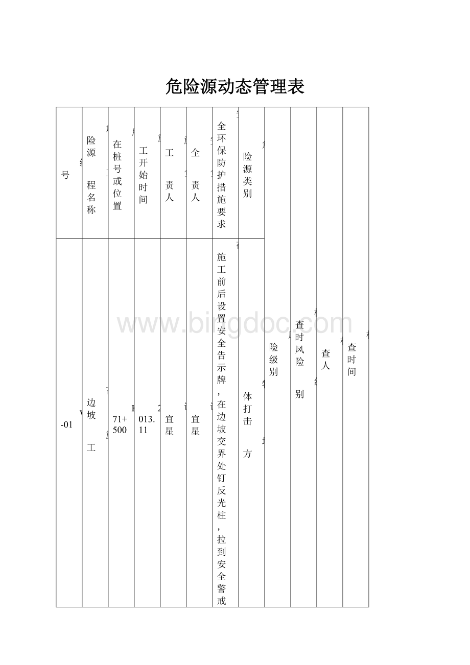 危险源动态管理表Word文件下载.docx_第1页