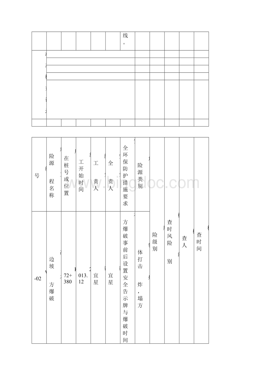 危险源动态管理表Word文件下载.docx_第2页