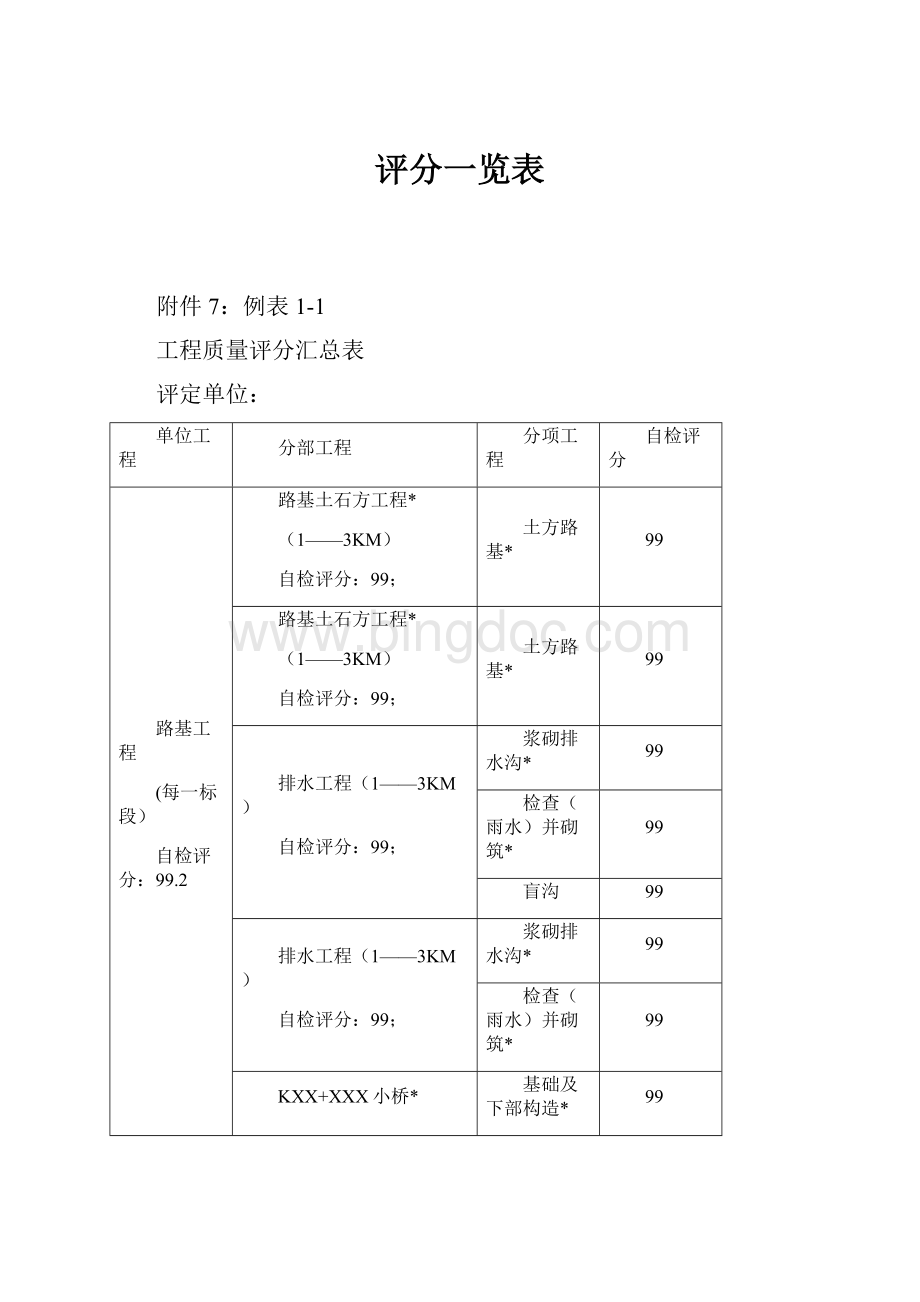 评分一览表.docx_第1页