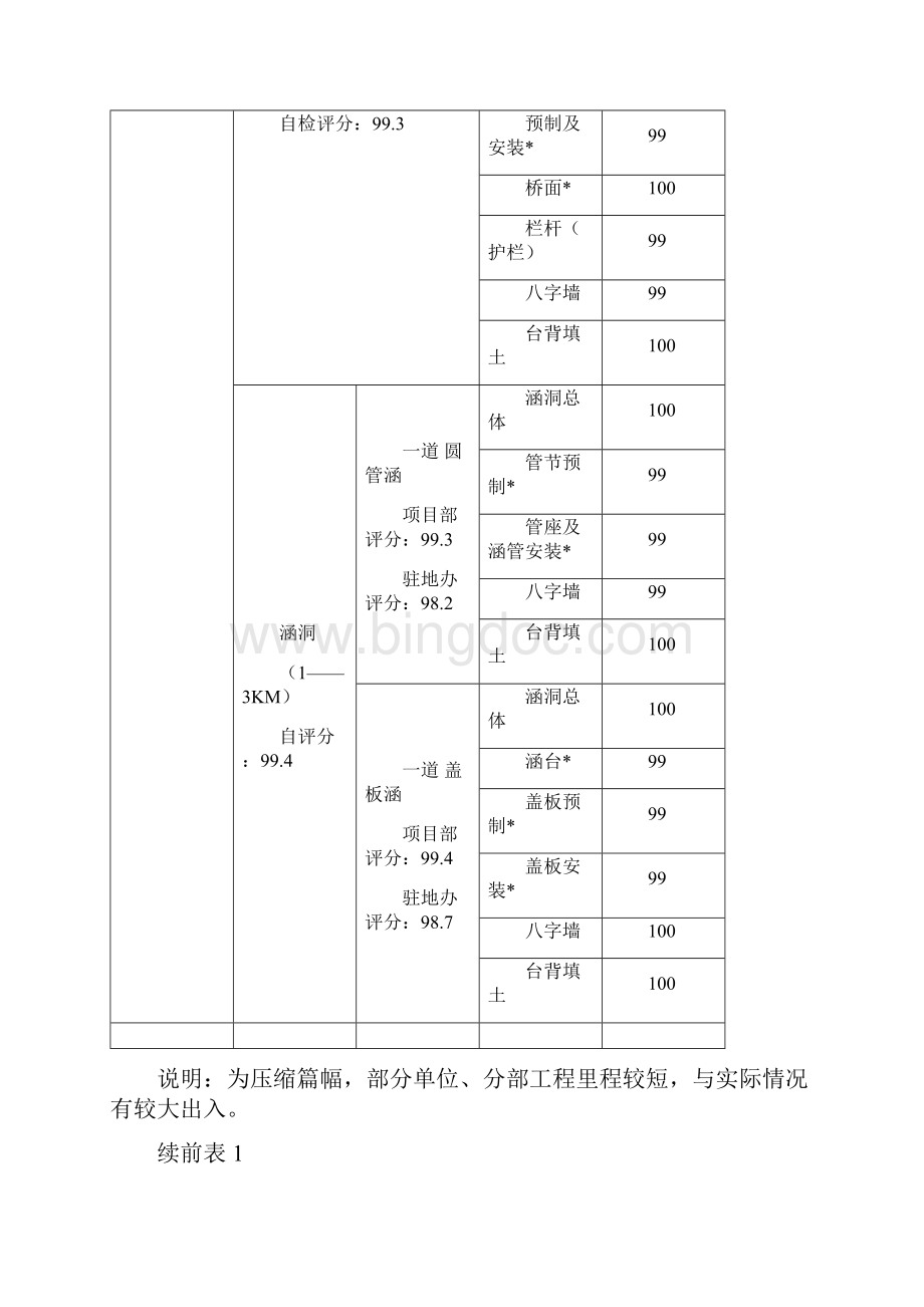 评分一览表.docx_第2页