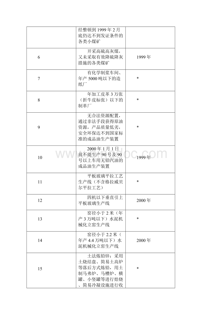 akfsstw中华人民共和国国家经济贸易委员会令Word文档下载推荐.docx_第3页