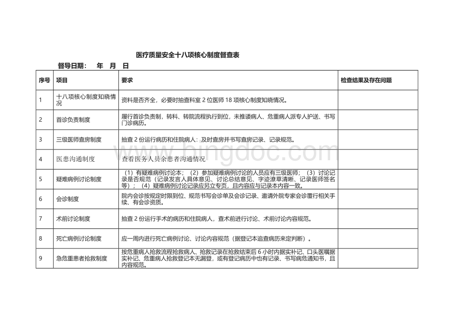 十八项核心制度督查表Word文件下载.doc_第1页