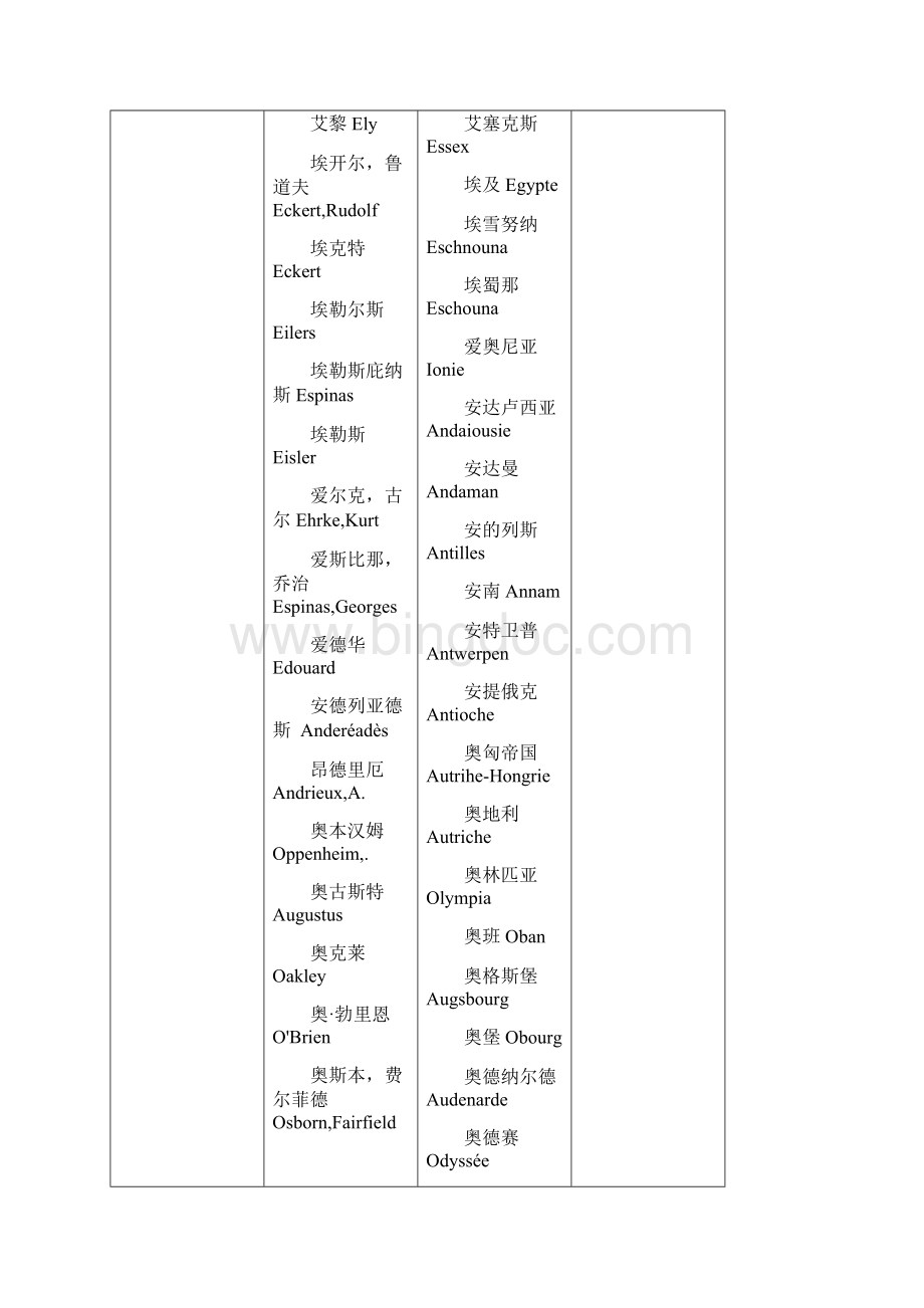 人地名对照表.docx_第2页