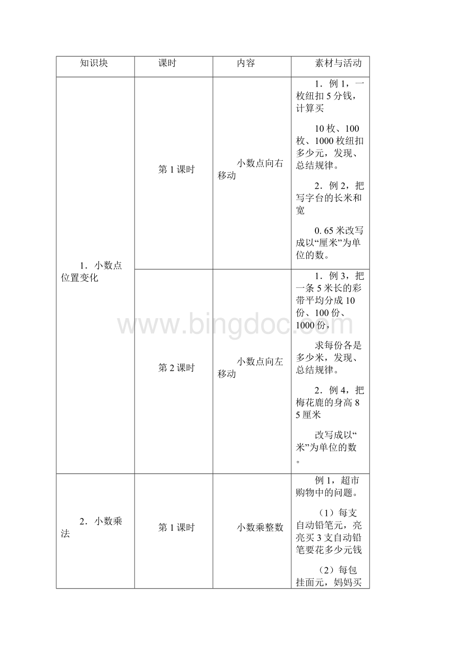 《小数乘法》教材内容说明Word文件下载.docx_第3页