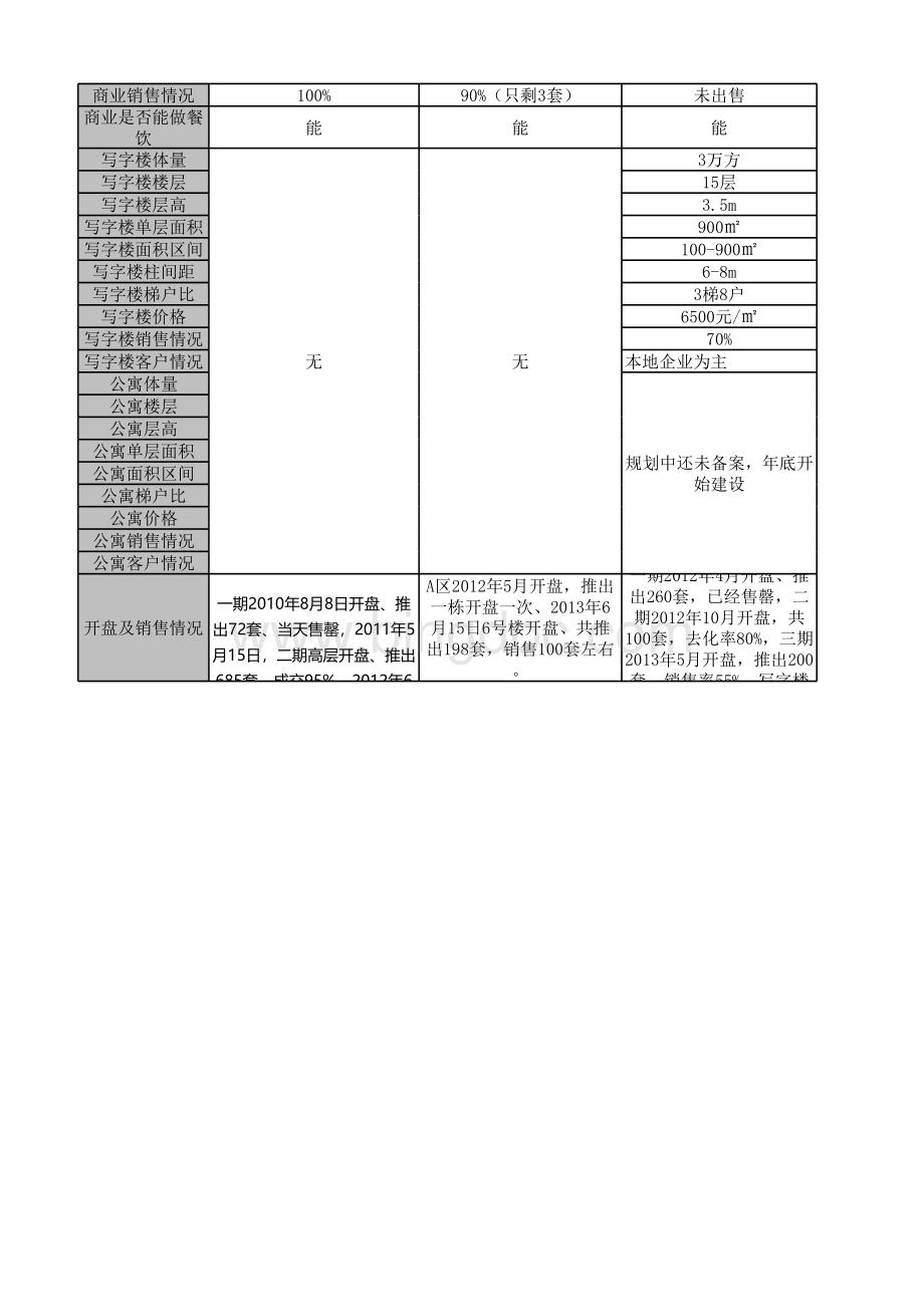 横向对比表表格文件下载.xls_第2页