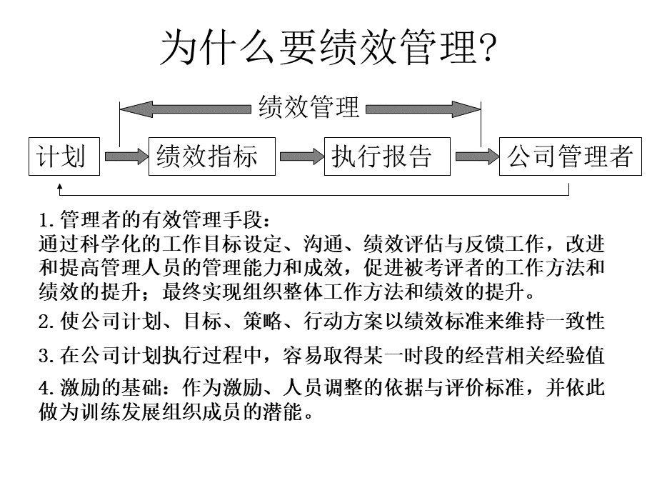 保险团队KPI绩效指标分析-39.ppt_第3页