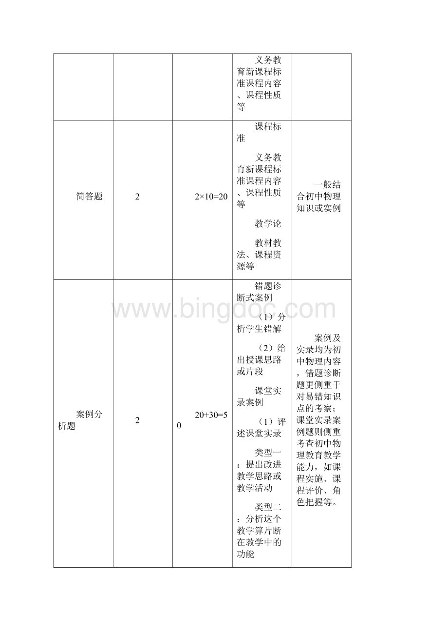 下半年全国教师资格笔试高分攻略初中物理含试题及答案解析Word文件下载.docx_第2页