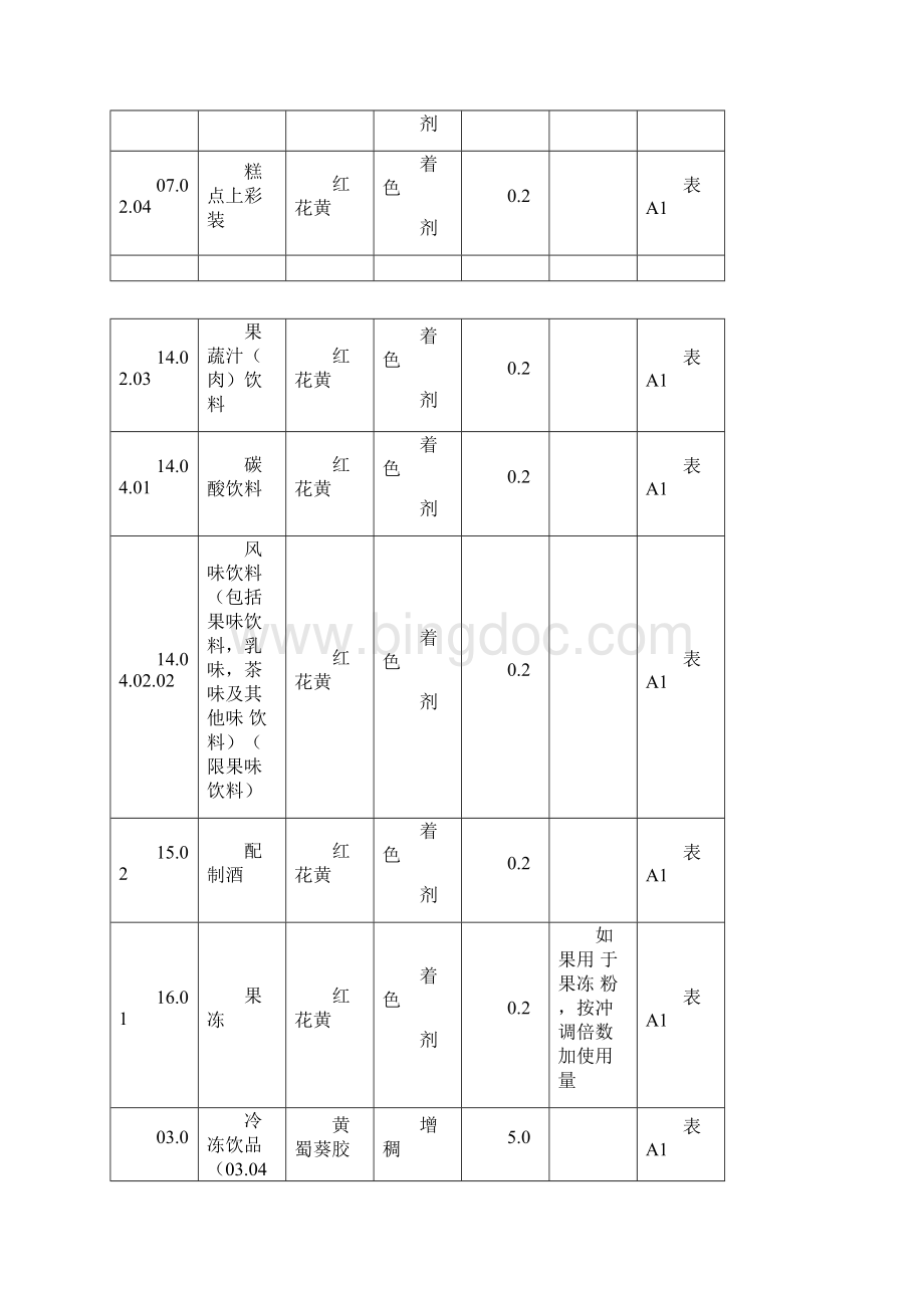 与黄色色素有关的食品分类号.docx_第3页